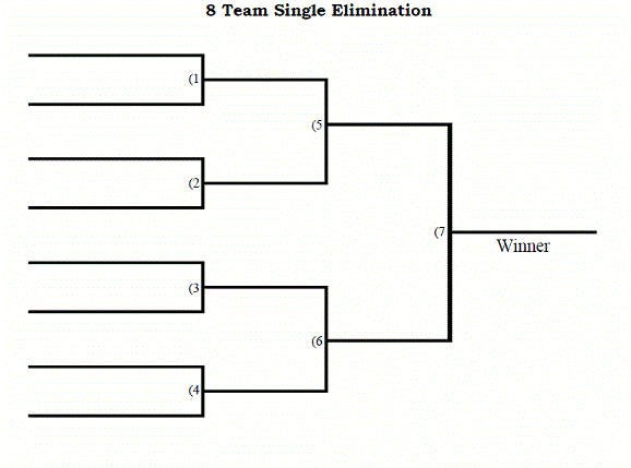 http://clashroyale.wiki/wp-content/uploads/2016/05/8-Team-Single-Elimination.gif