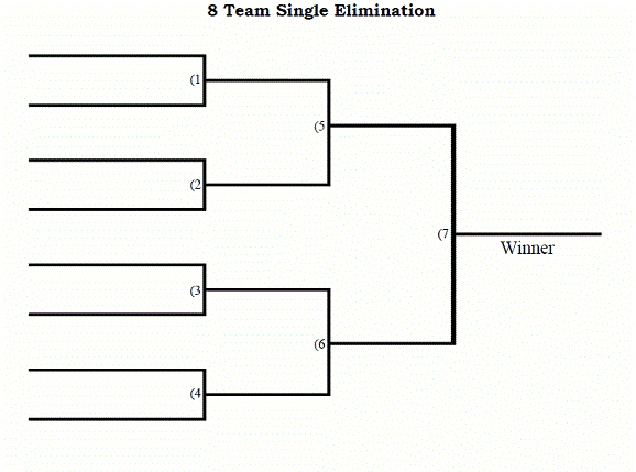 8-Team-Single-Elimination